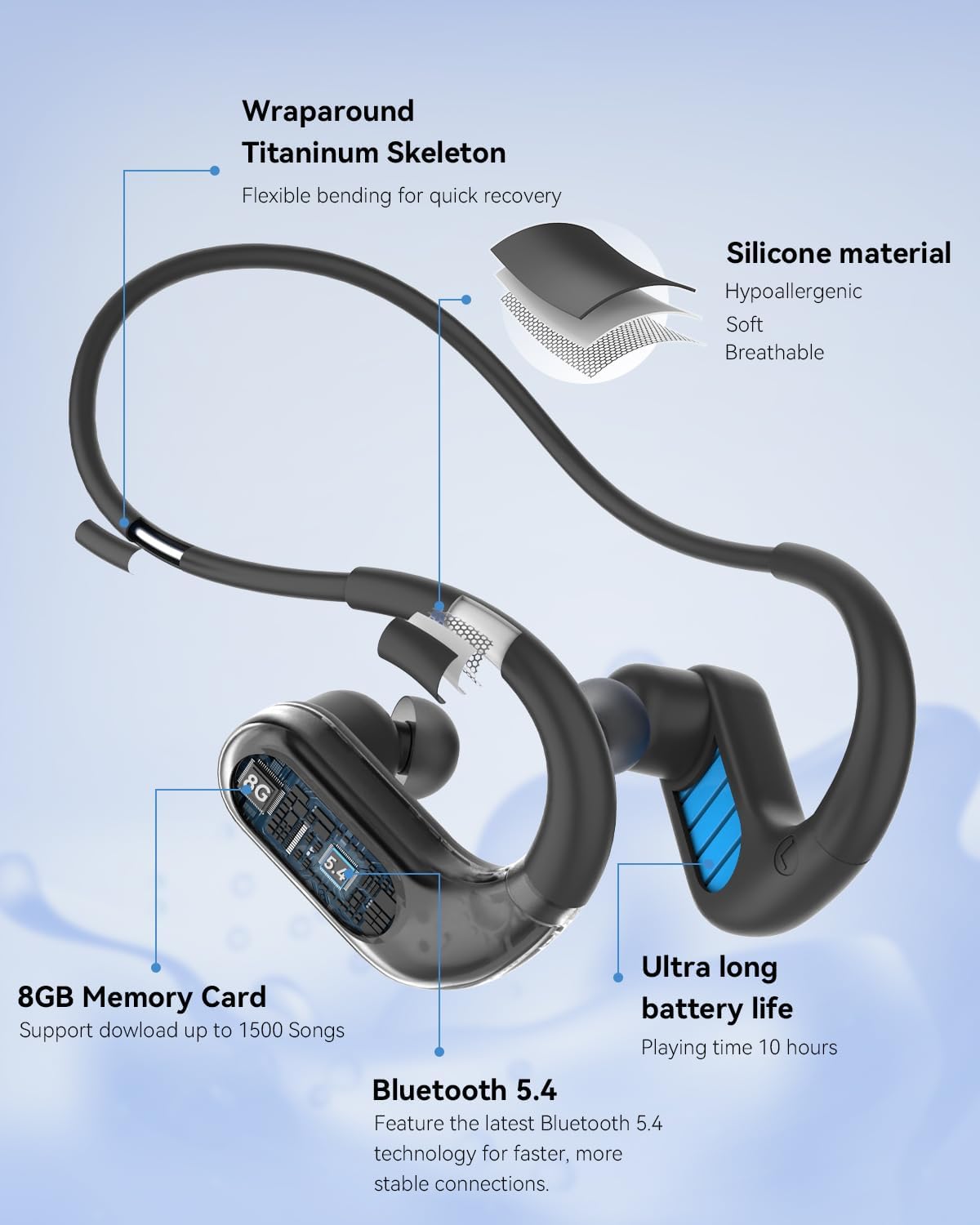 SANOTO Kopfhörer Schwimmen, In Ear Kopfhörer Bluetooth 5.4, IPX8 Unterwasser Kopfhörer Schwimen 8G MP3 Player Sport Kopfhörer zum Schwimmen Laufen, Surfen