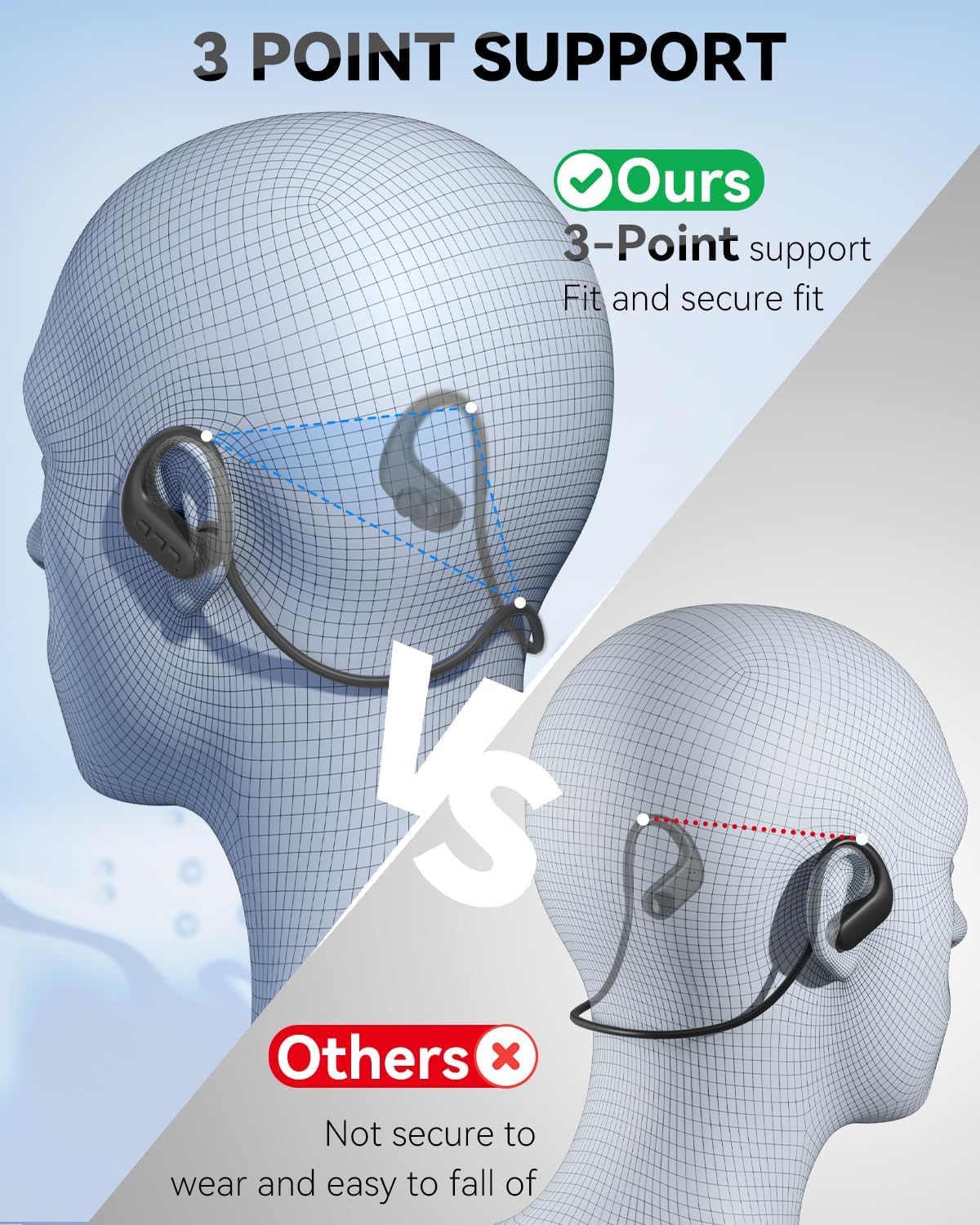 SANOTO Kopfhörer Schwimmen, In Ear Kopfhörer Bluetooth 5.4, IPX8 Unterwasser Kopfhörer Schwimen 8G MP3 Player Sport Kopfhörer zum Schwimmen Laufen, Surfen
