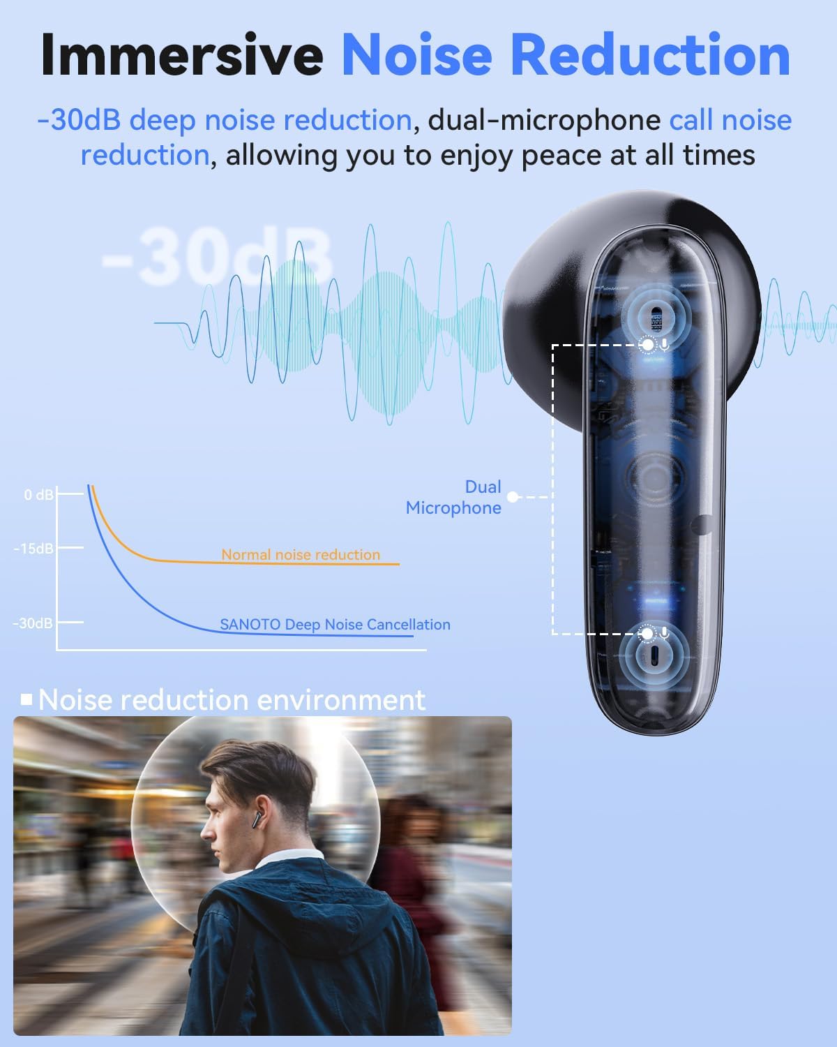 SANOTO AI Translator Headphones, In-Ear Headphones Bluetooth 5.4, 3-in-1 Translation Headphones 134 Languages with App, Headphones Translator Real Time, Translator Earbuds for Learning, Travel