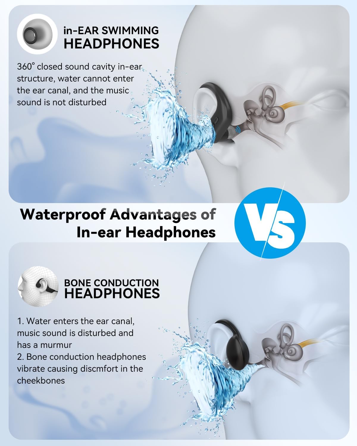 SANOTO Kopfhörer Schwimmen, In Ear Kopfhörer Bluetooth 5.4, IPX8 Unterwasser Kopfhörer Schwimen 8G MP3 Player Sport Kopfhörer zum Schwimmen Laufen, Surfen