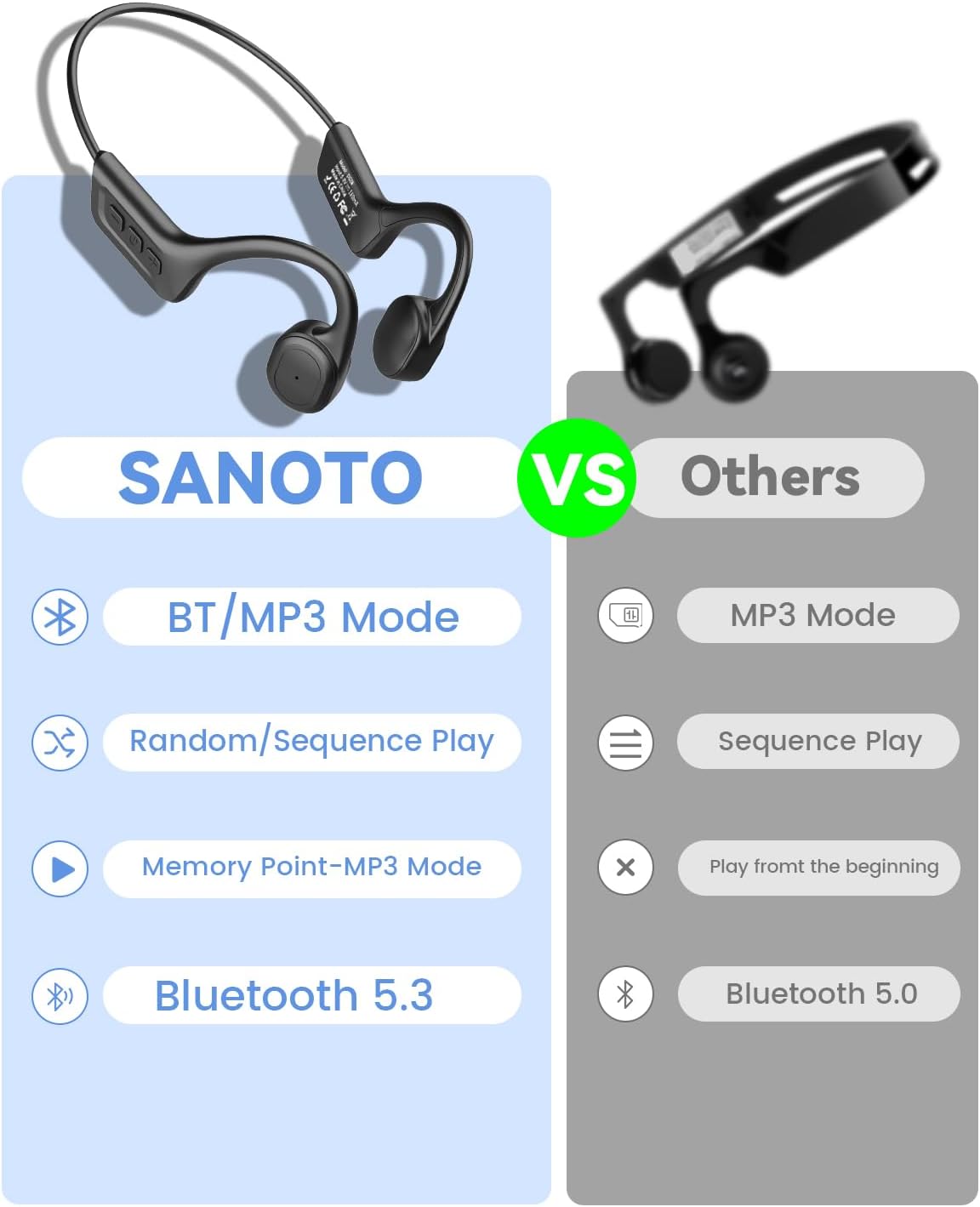 SANOTO Headphones swimming, IPX8 underwater headphones swimming, bone sound headphones, Bluetooth 5.3, 32GB MP3, reminder point, for swimming, running, cycling